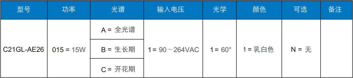 植物生长灯订单信息