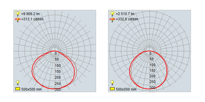 泛光灯C2020-BW配光曲线图