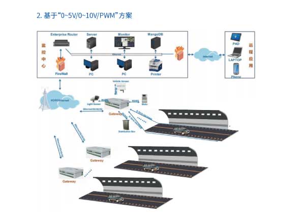 智能控制系统网络拓扑图