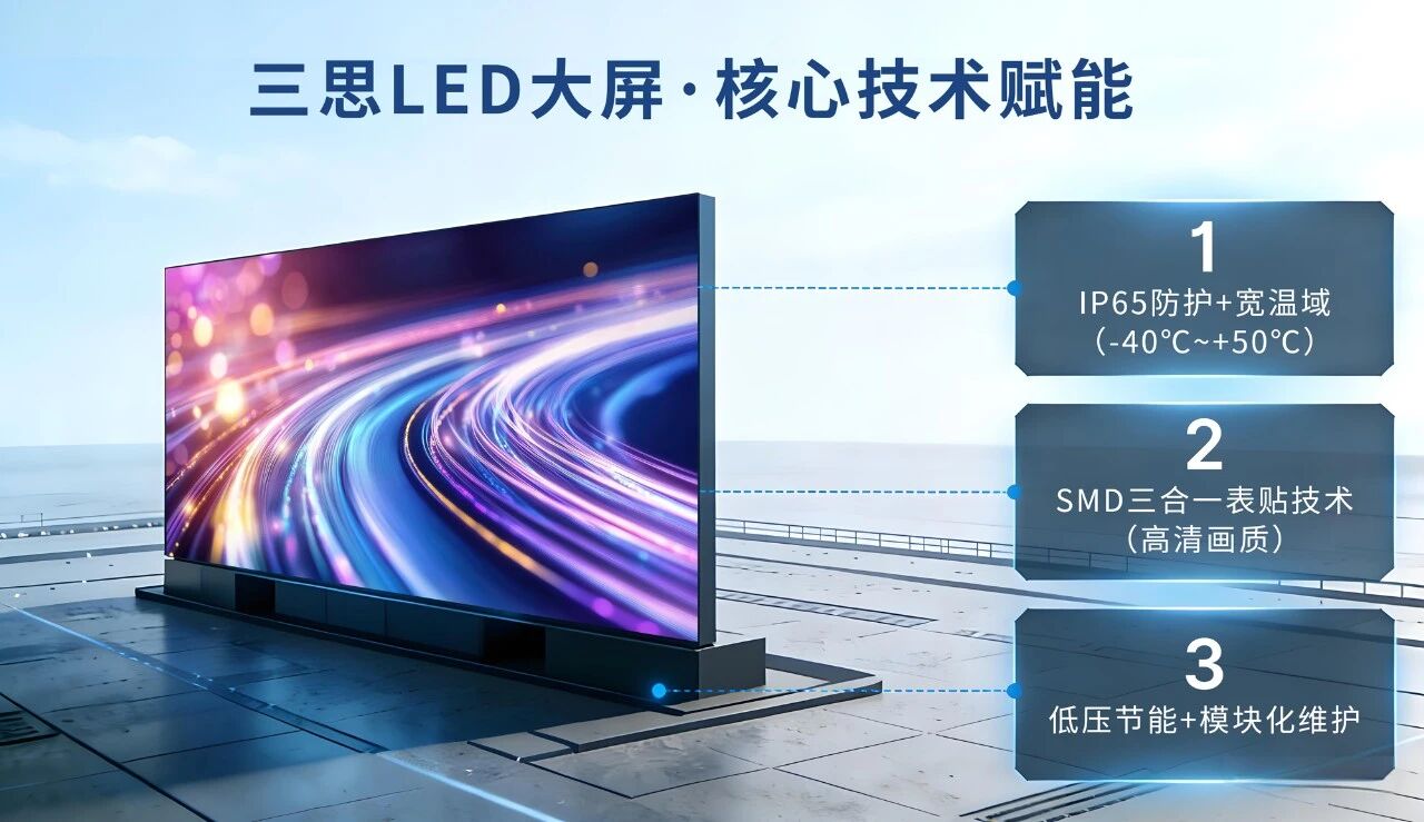 技术赋能城市封面,三思LED大屏,铸就恒顺里,智慧新地标