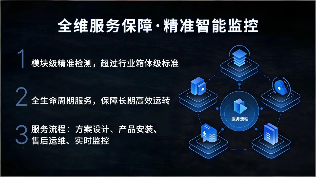 技术赋能城市封面,三思LED大屏,铸就恒顺里,智慧新地标