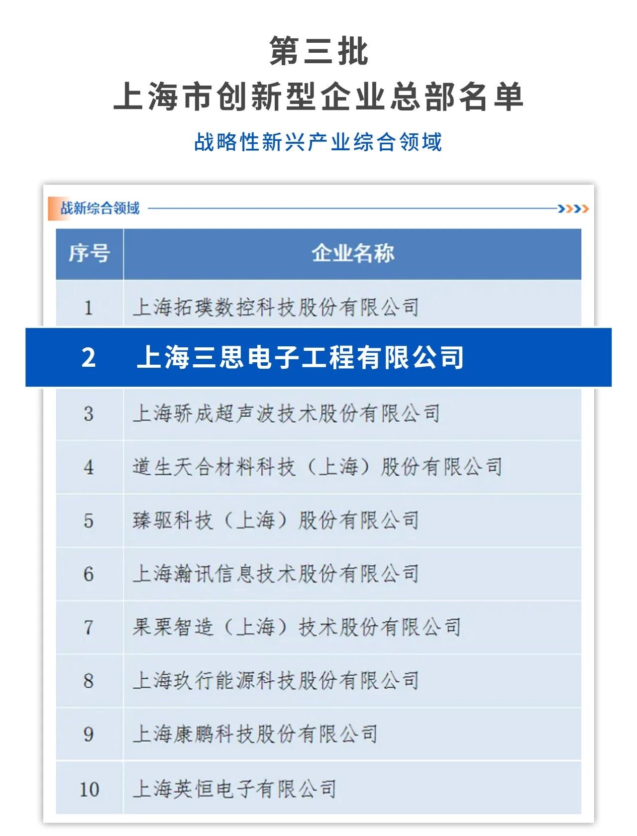 上海三思,获“上海市创新型企业总部”认定,龚正市长,出席授牌