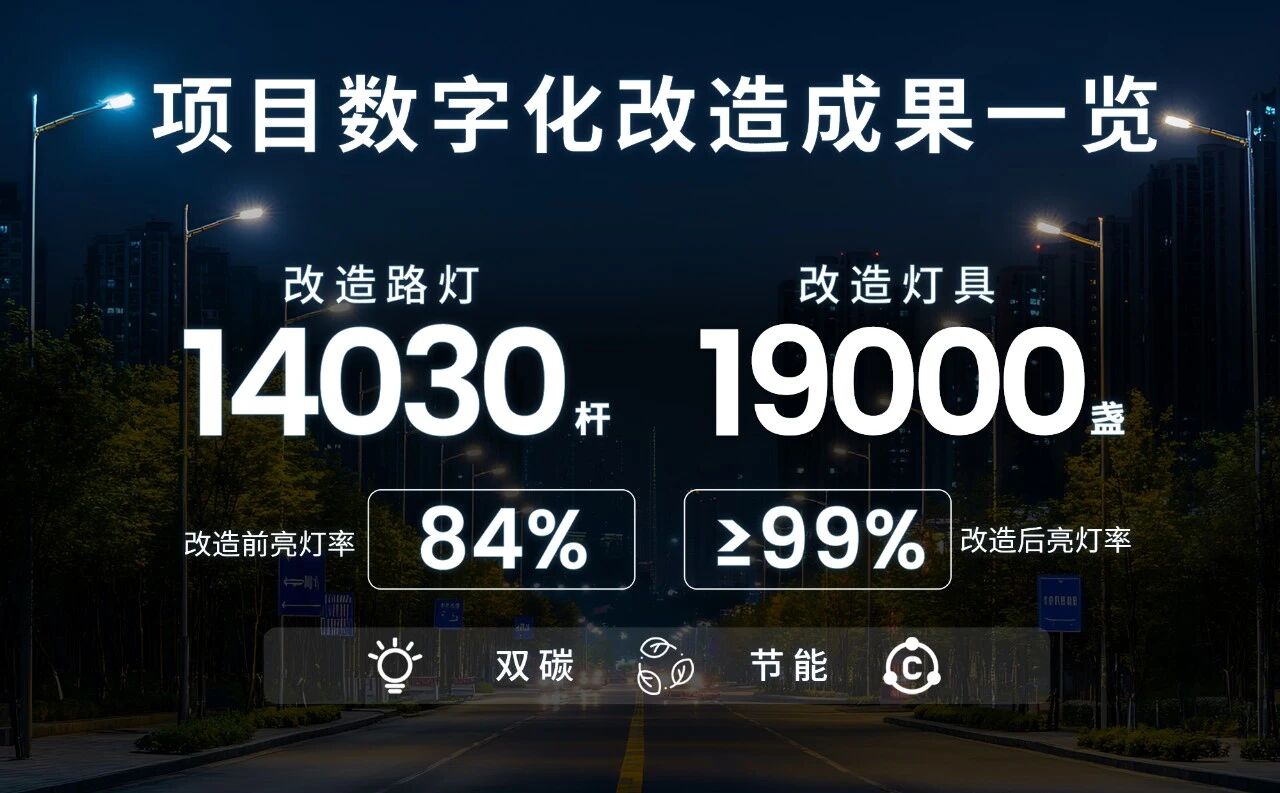 智慧照明,焕新椰岛,能源托管赋能双碳,三思助力,海南东方市,打造城市照明新标杆
