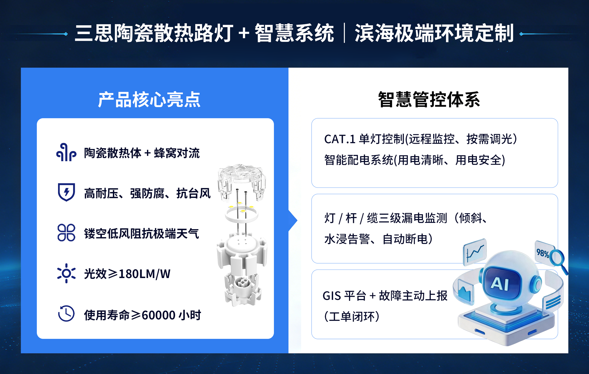 智慧照明,焕新椰岛,能源托管赋能双碳,三思助力,海南东方市,打造城市照明新标杆