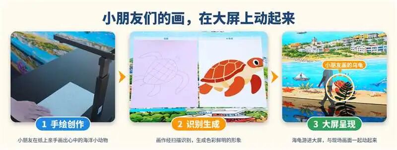 光影筑梦童心,上海三思打造浦东,北岛肆号美术馆,沉浸式互动空间