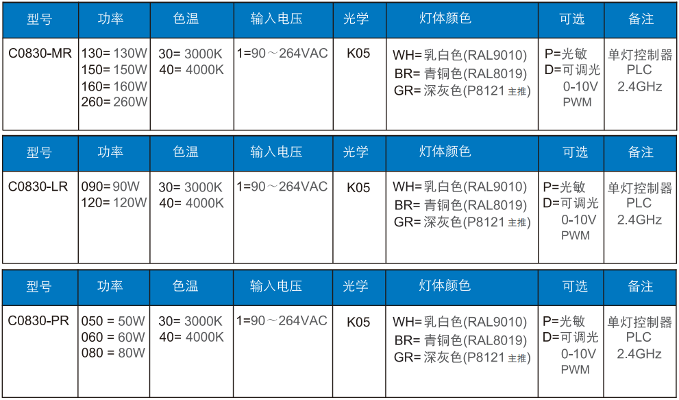 路灯C0830订单信息