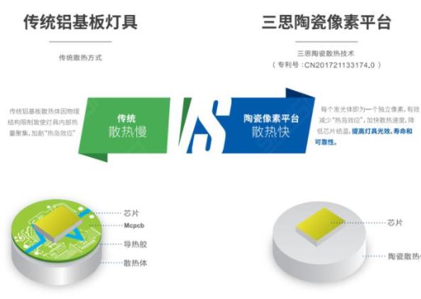 LED显示屏,LED显示屏厂家,LED照明厂家,照明解决方案,显示屏解决方案