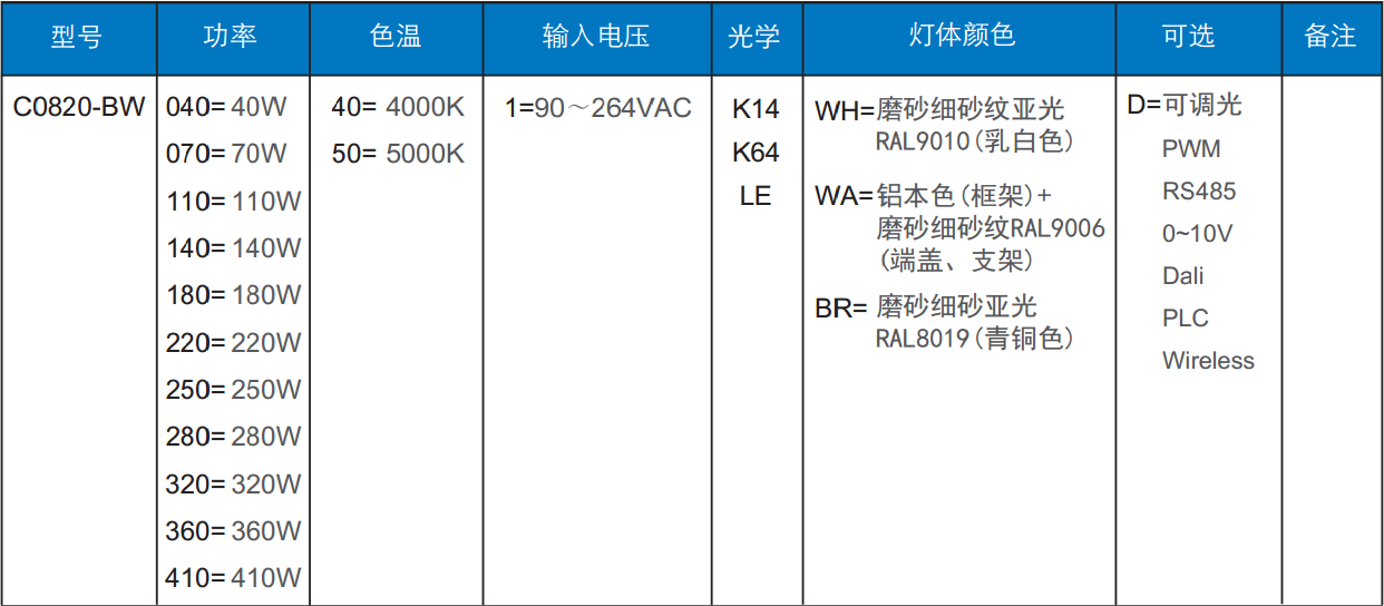 投光灯C0820-BW订单信息