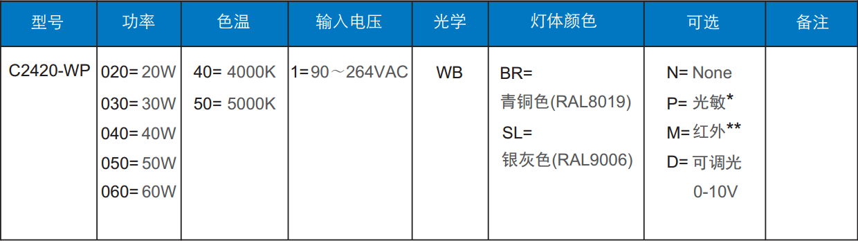 墙灯订单信息