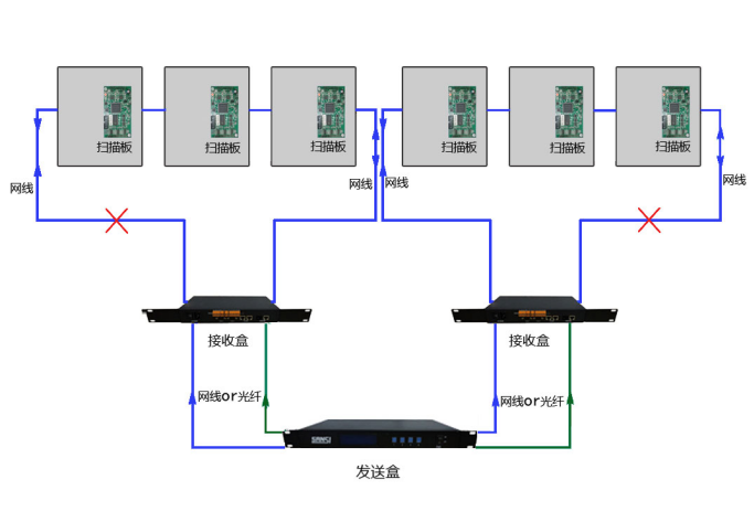 led显示屏网线接法图图片