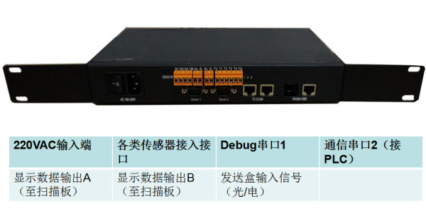 V3接收盒