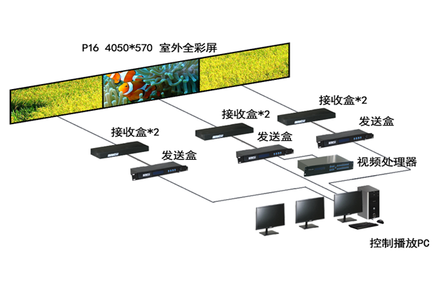 LED显示控制软件