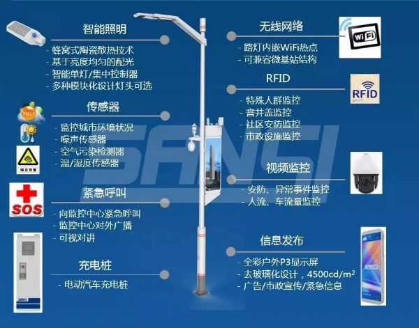 三思智慧路灯