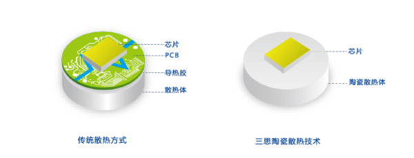 三思陶瓷像素模块化技术