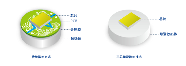 三思陶瓷技术