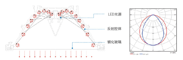 C0810-XC反射式隧道灯光谱