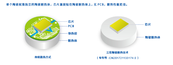 三思陶瓷技术