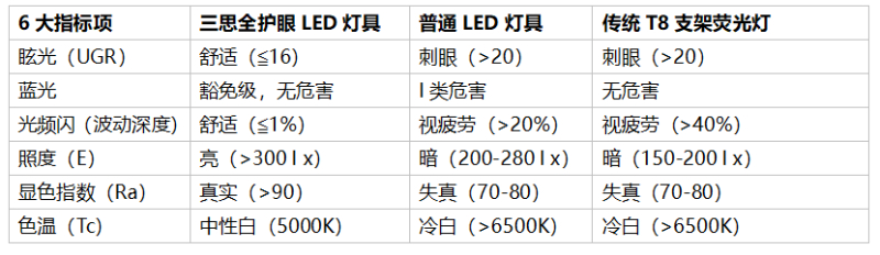 三思灯具参数