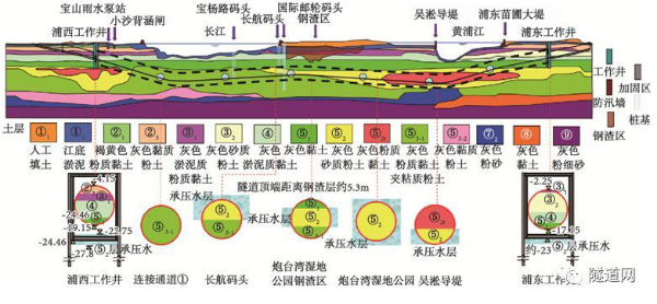 沿江通道越江隧道照明地质环境