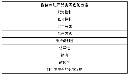 道路照明新选择,LED低位照明灯具