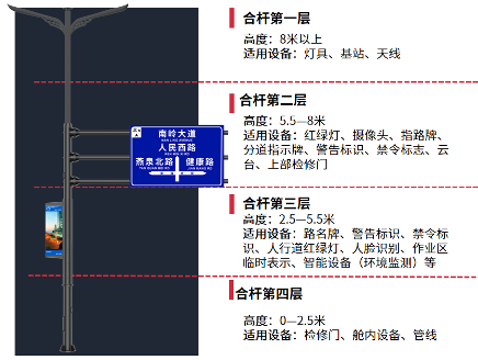 台州财富大道,三思方案,助建,智慧道路,数字之城