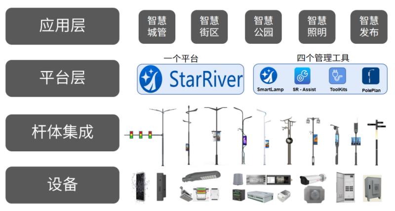 三思,智慧杆站,功能模块,信息发布