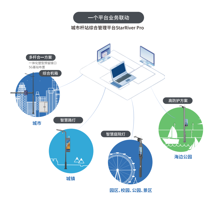 三思,多功能,智慧综合杆,助推,上海杨浦区,数智化升级