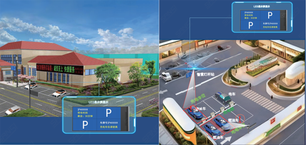 高速服务区,智慧停车,提示系统