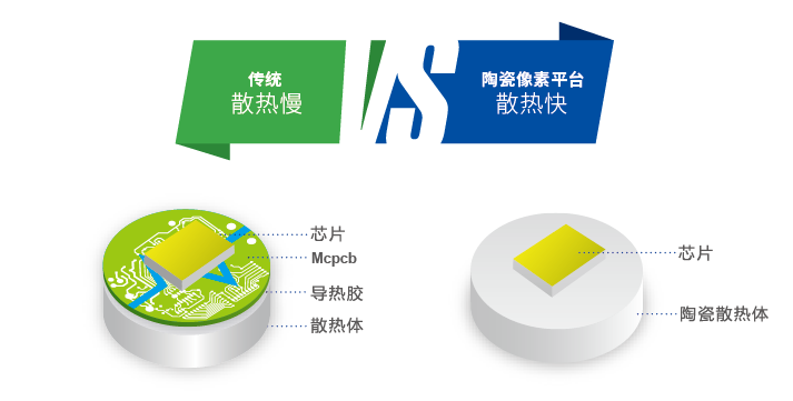 昆山之链,美丽乡村,LED路灯,道路照明,上海三思