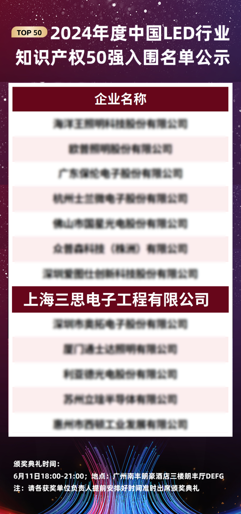 喜报,上海三思,斩获三项行业大奖,引领,LED,数智农业,创新潮流​