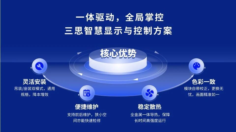 三思显示屏案例,以卓越之姿,护航金融盛会,新征程